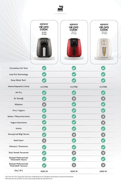 Karaca Air Pro Cook Xl 2 In 1 Konuşan Airfryer Black Cooper