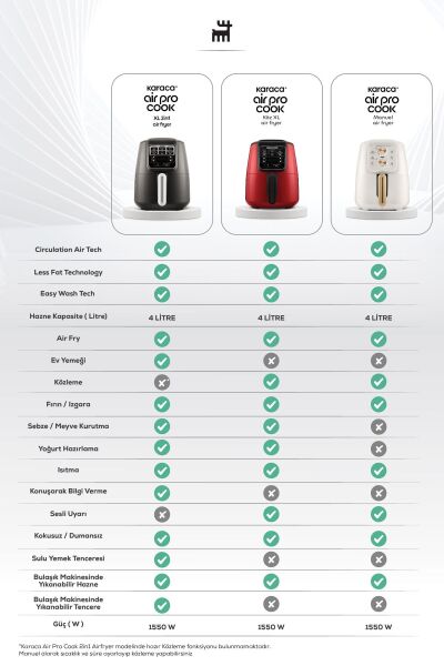 Karaca Air Pro Cook Xl 2 In 1 Konuşan Airfryer Rosegold