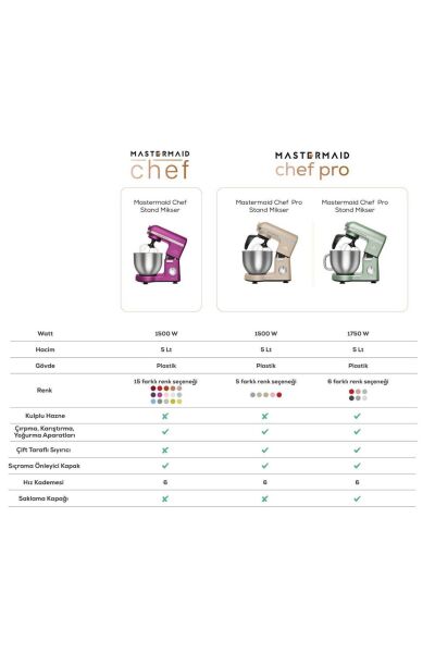 Karaca Mastermaid Chef Pro Çift Kollu Stand Mikser Galaxy Grey 1750 W