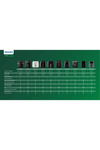 Philips Airfryer XXL HD9867/90 7.3 lt Yağsız Fritöz